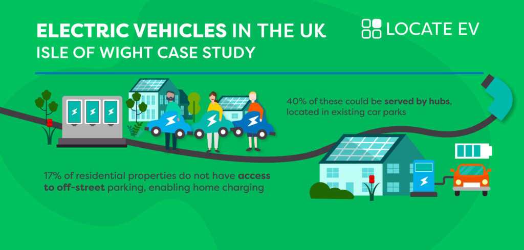 Infographic cover showcasing the updated 2024 Isle of Wight EV infrastructure readiness data.